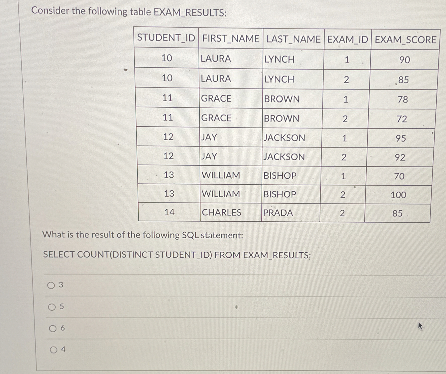 Consider the following table EXAM _ RESULTS: \