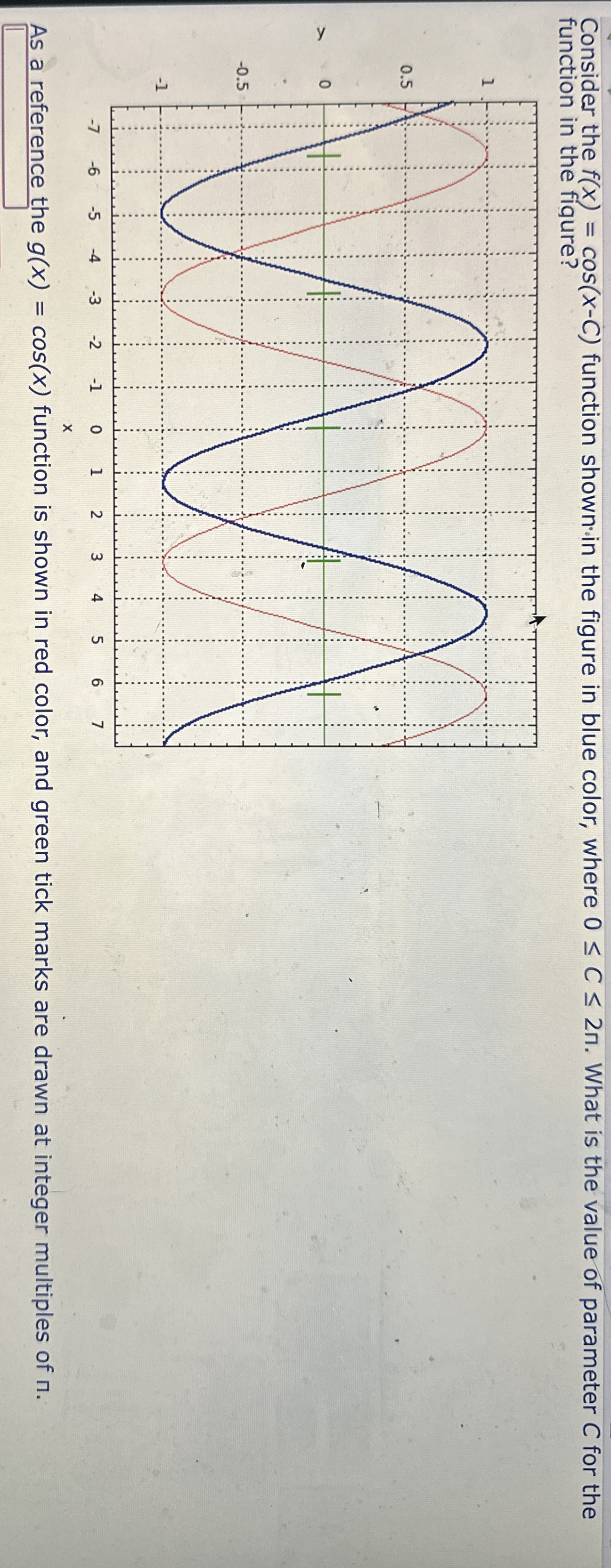 How to solve Consider the f ( x ) = c o s ( x - C