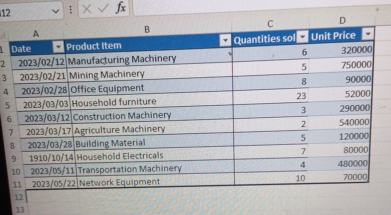 1 2 1 Date 2 7 2 0 2 3 / 0 2 / 1 2 |