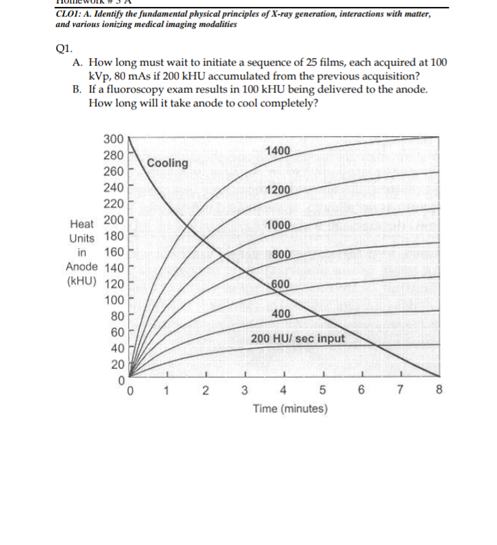 CLO 1 : A . Identify the fundamental physical