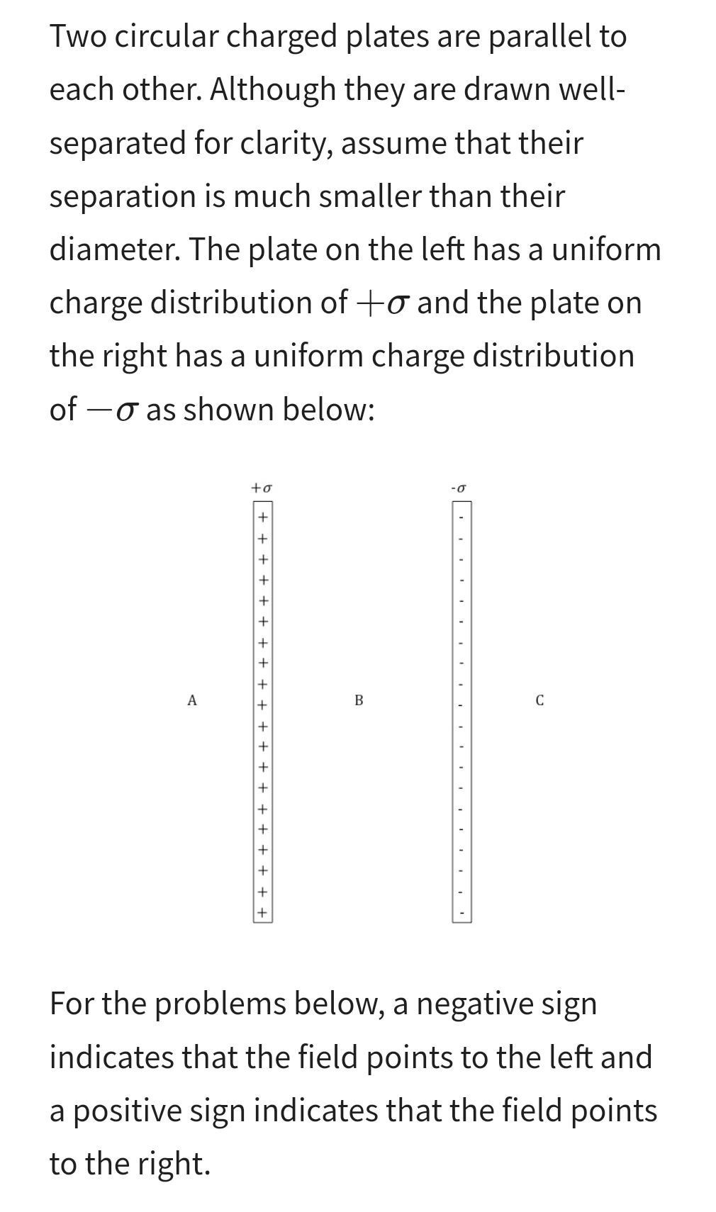 Two circular charged plates are parallel to each