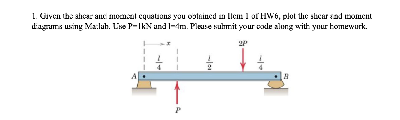 Given the shear and moment equations you obtained