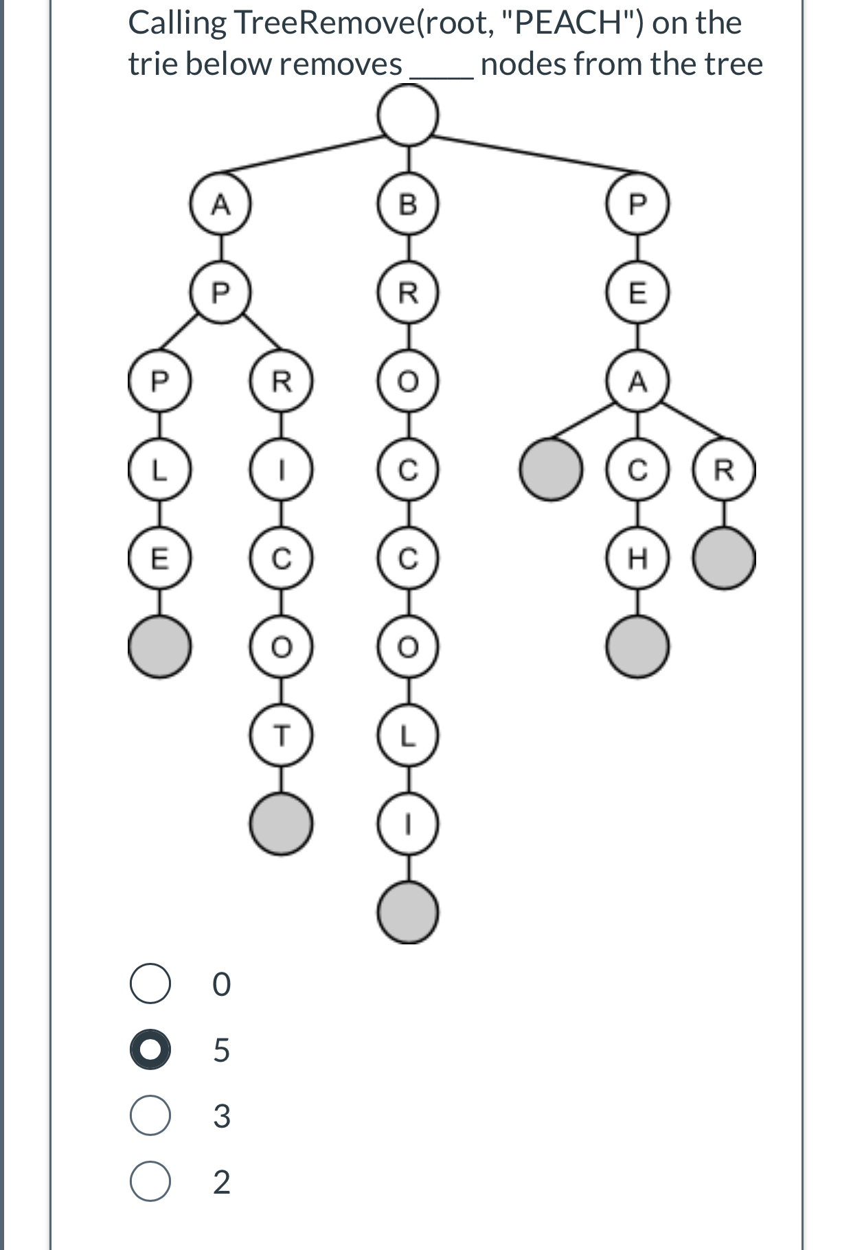 Calling TreeRemove ( root , "PEACH" ) on the trie