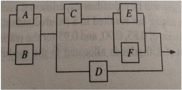 Construct a fault tree for the attached network (