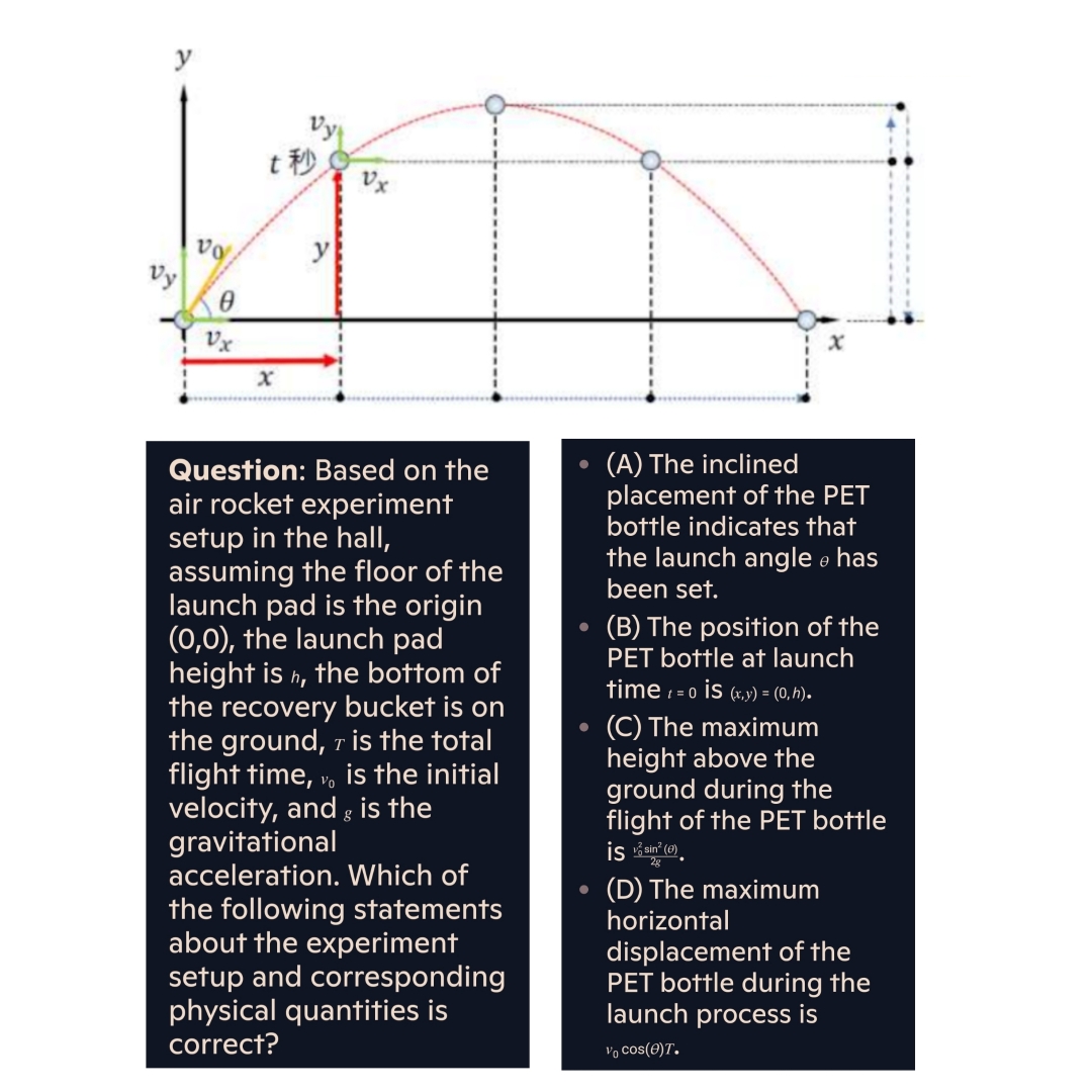 Question: Based on the air rocket experiment