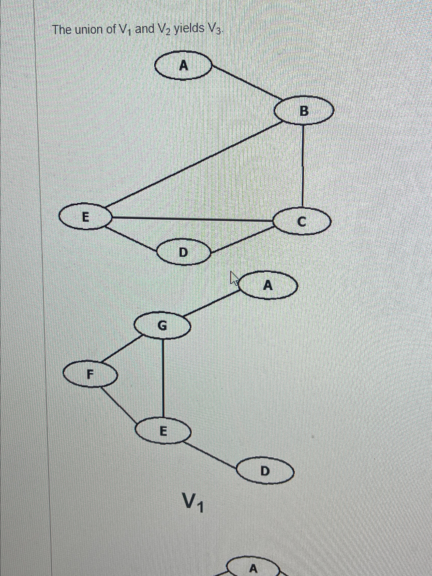 The union of V 1 and V 2 yields V 3
