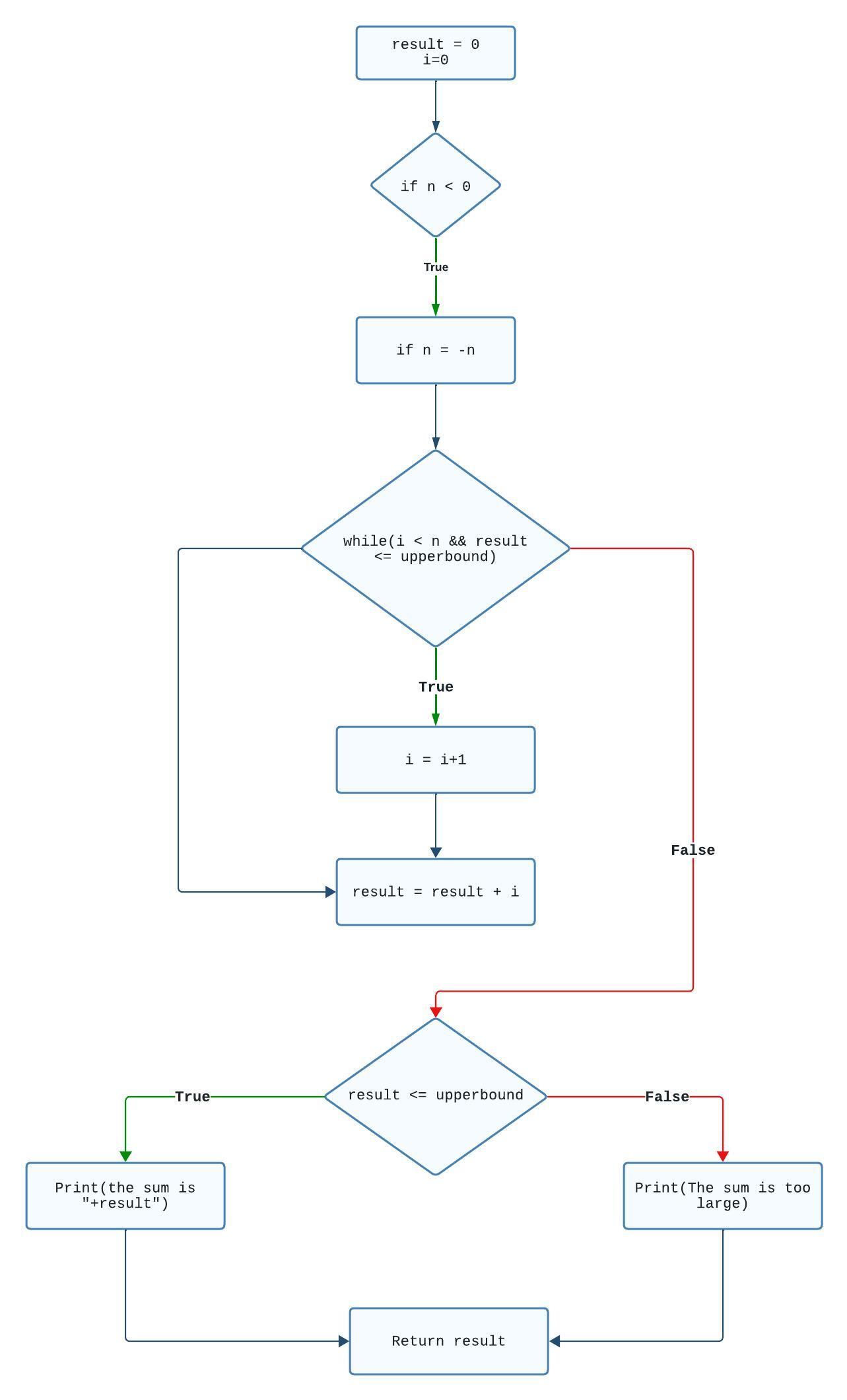 for the CFG uploaded , give me answers for these