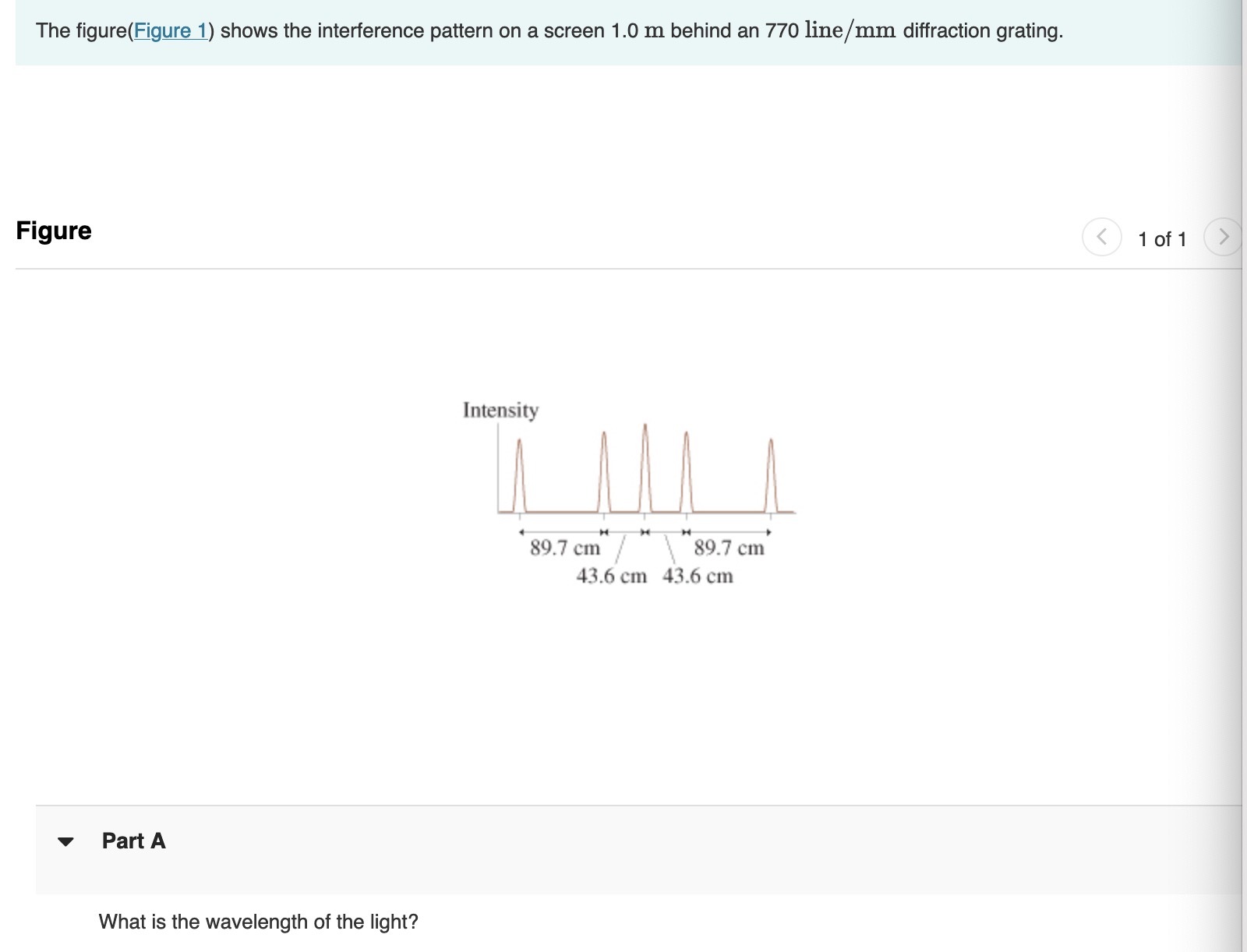 The figure ( Figure 1 ) shows the interference