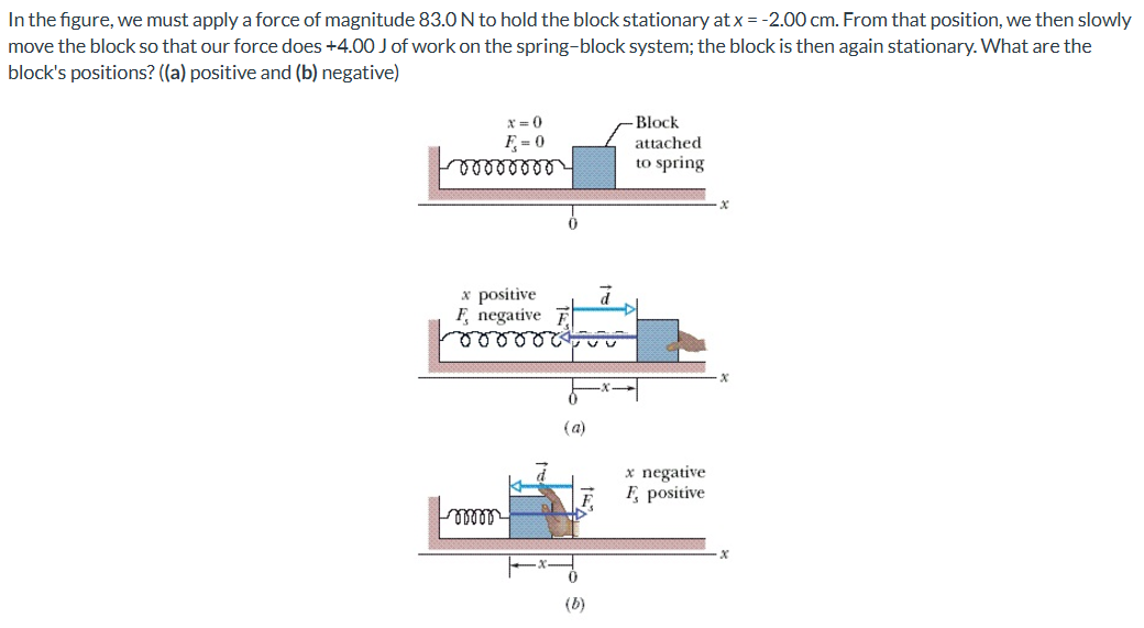 In the figure, we must apply a force of magnitude