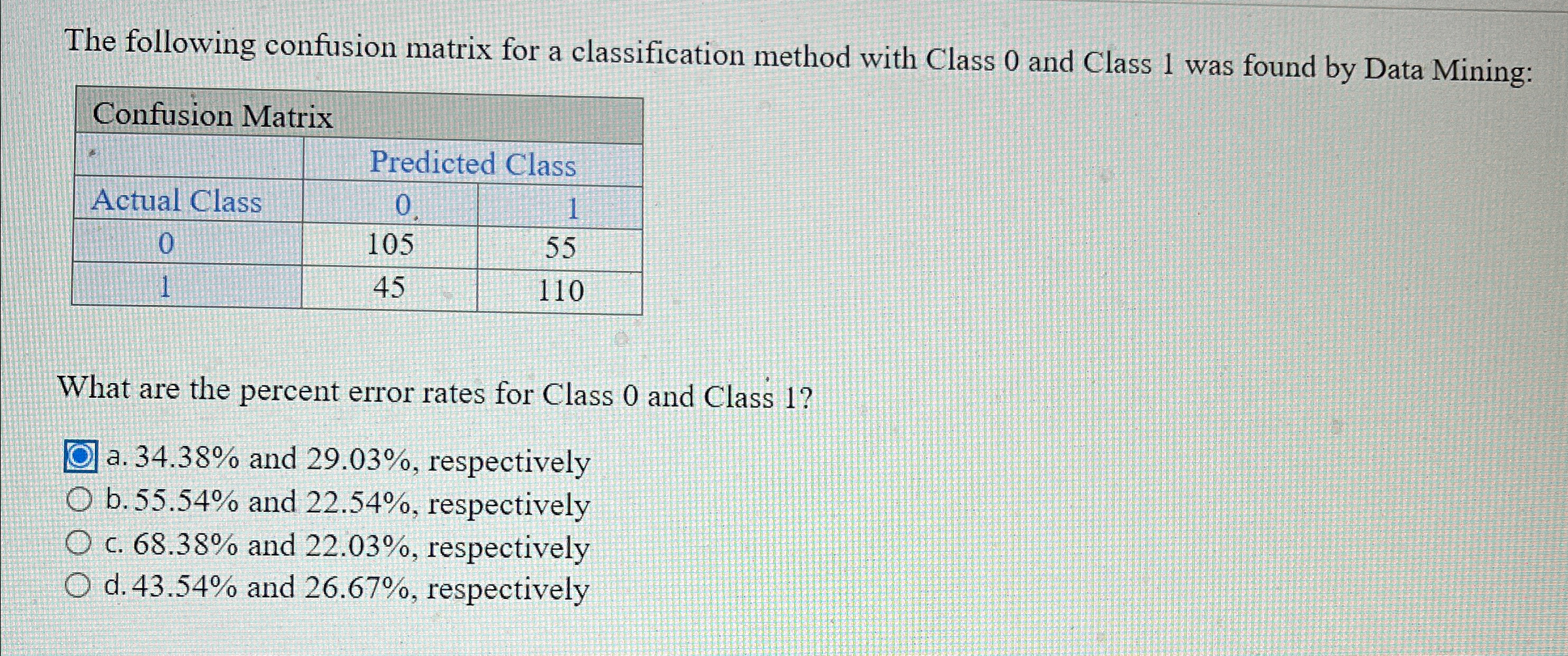 The following confusion matrix for a