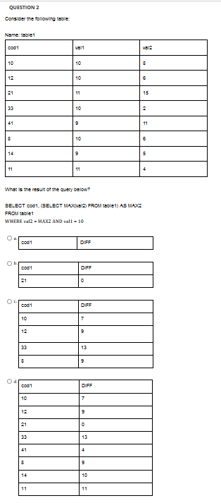 QUESTION 2 Consider the following table: Name: