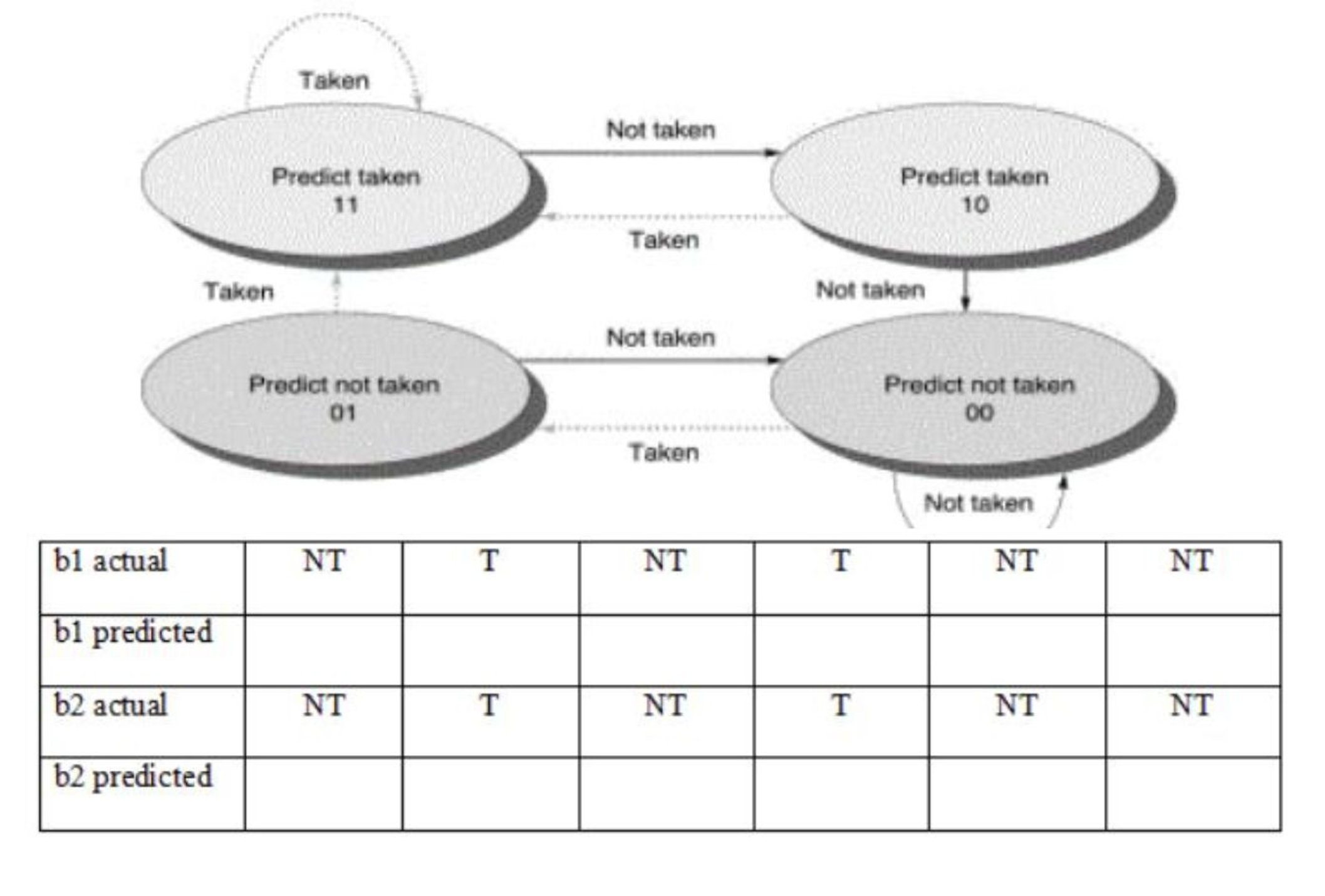 Assume a piece of code which executes two