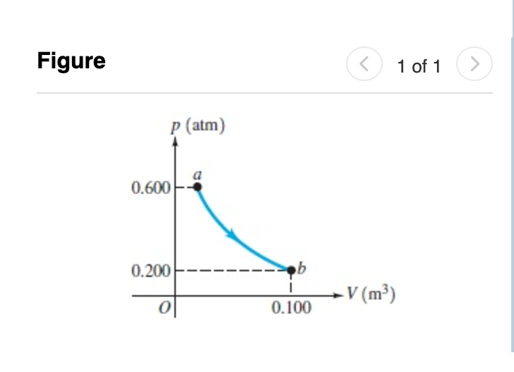 In the process illustrated by the pVpV diagram in