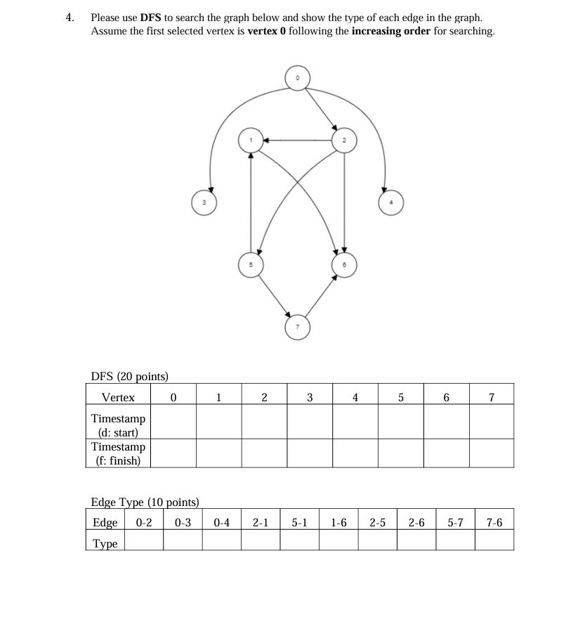 Please use DFS to search the graph below and show