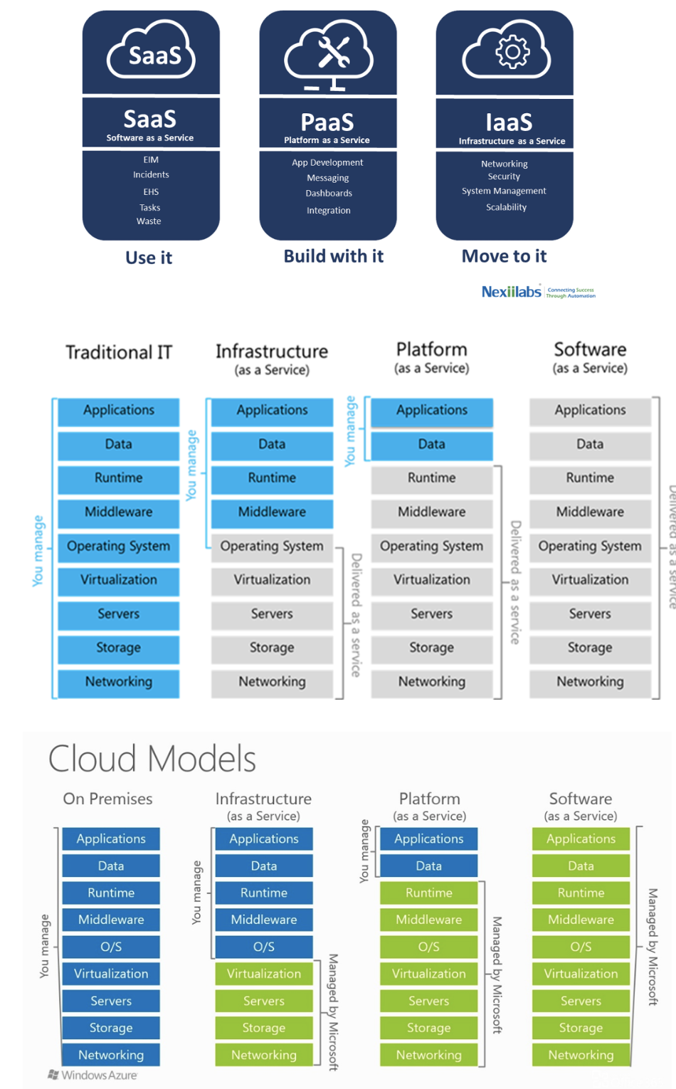 Case study 1 5 : Cloud technologies: calculating