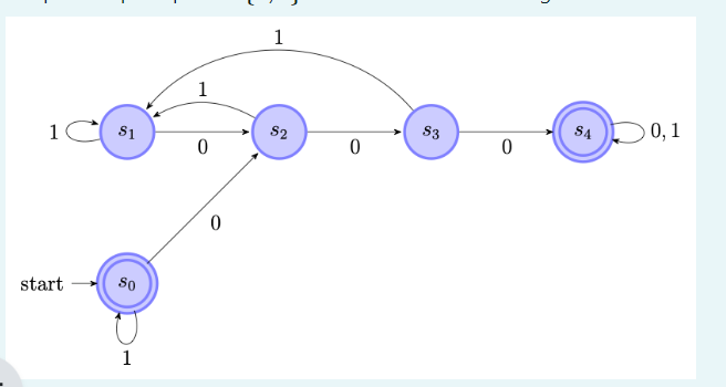 Adopt the input alphabet { 0 , 1 } and consider