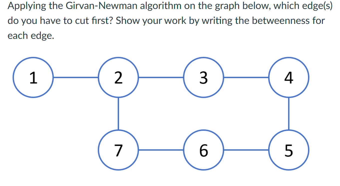 Applying the Girvan - Newman algorithm on the
