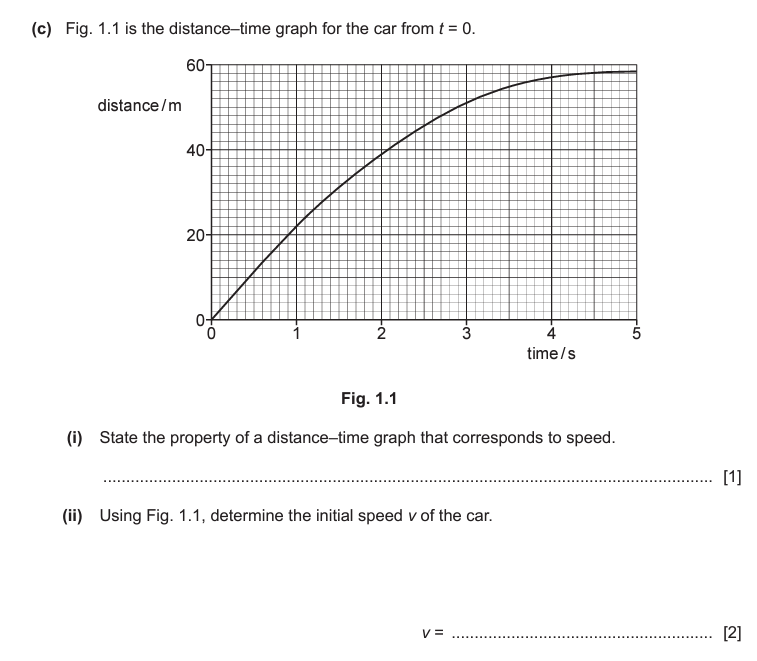 A car of mass m is travelling along a straight,