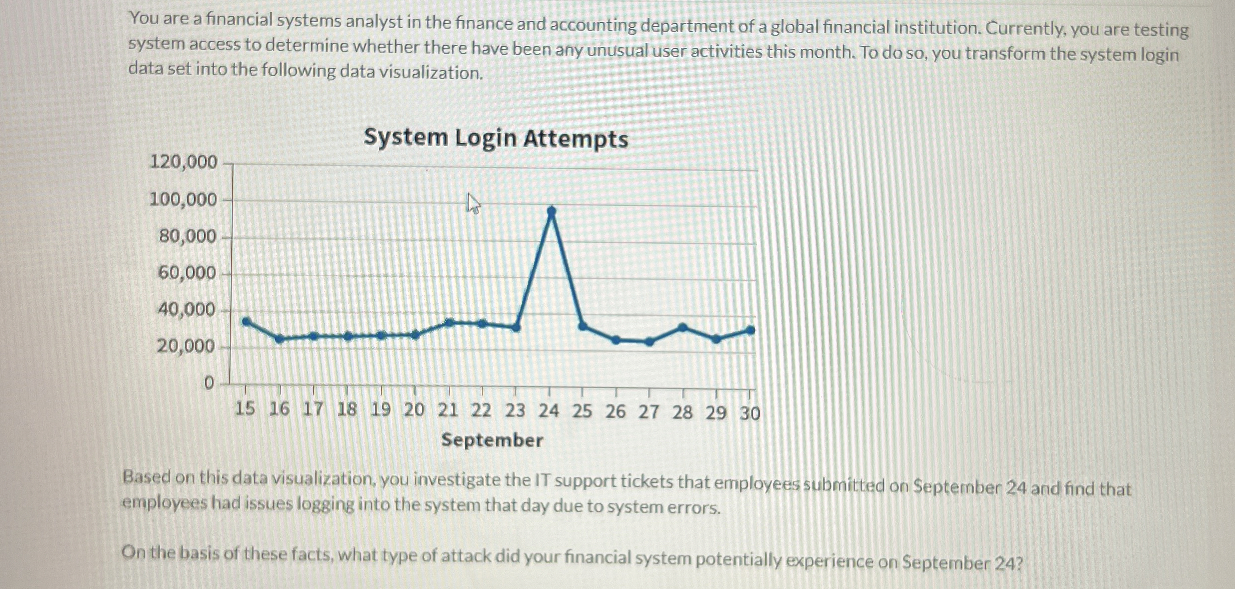 You are a financial systems analyst in the
