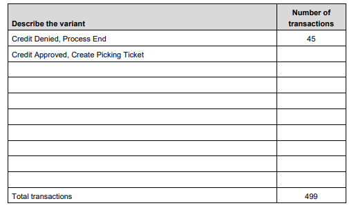 Fill out the matrix below in relation to the