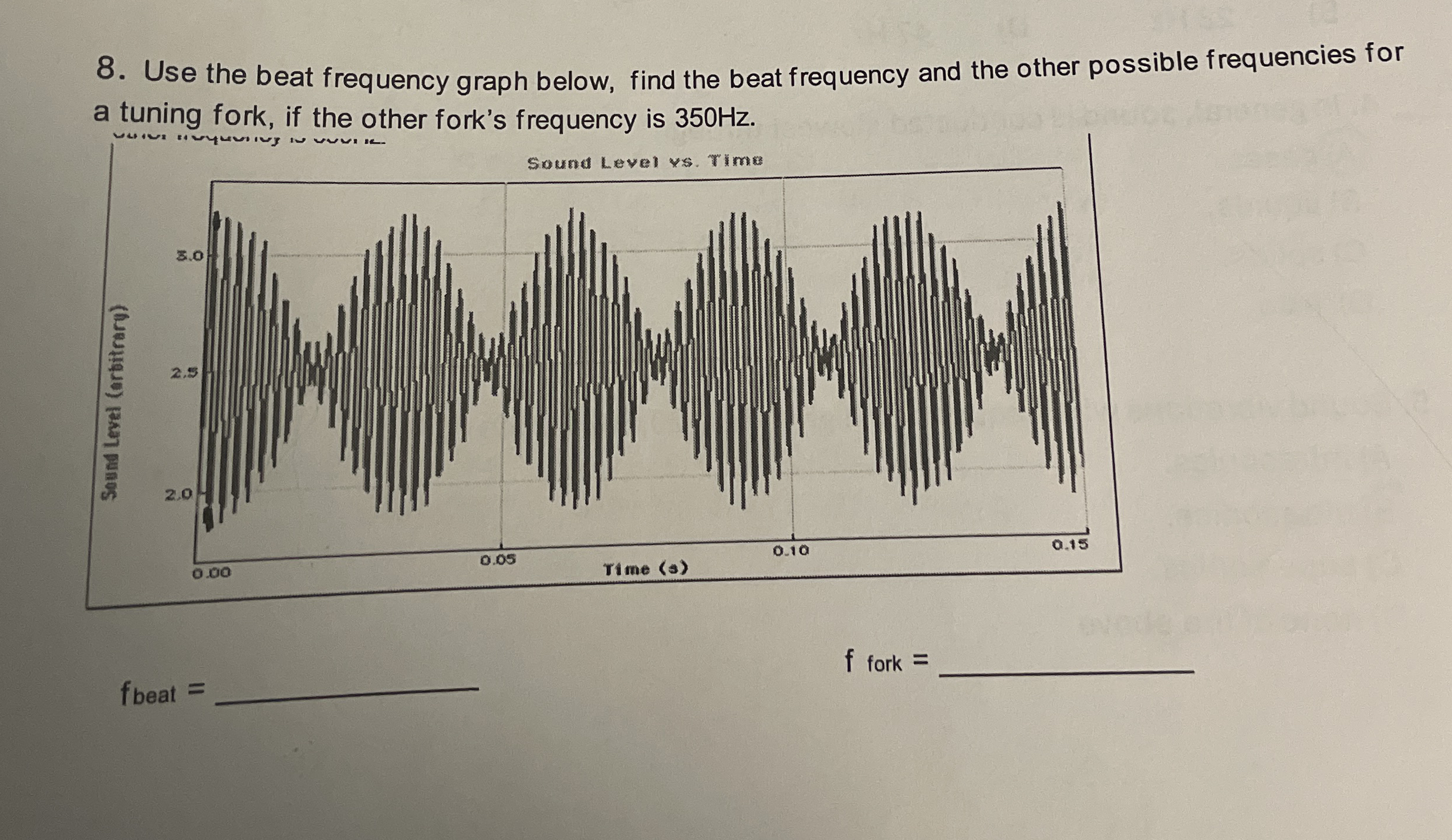 Use the beat frequency graph below, find the beat