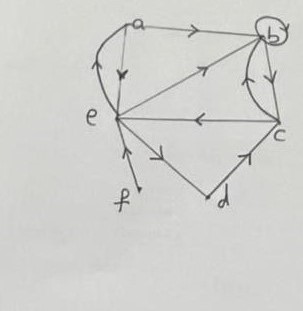 Find : 1 - circuit and cycle of length 4 2 -