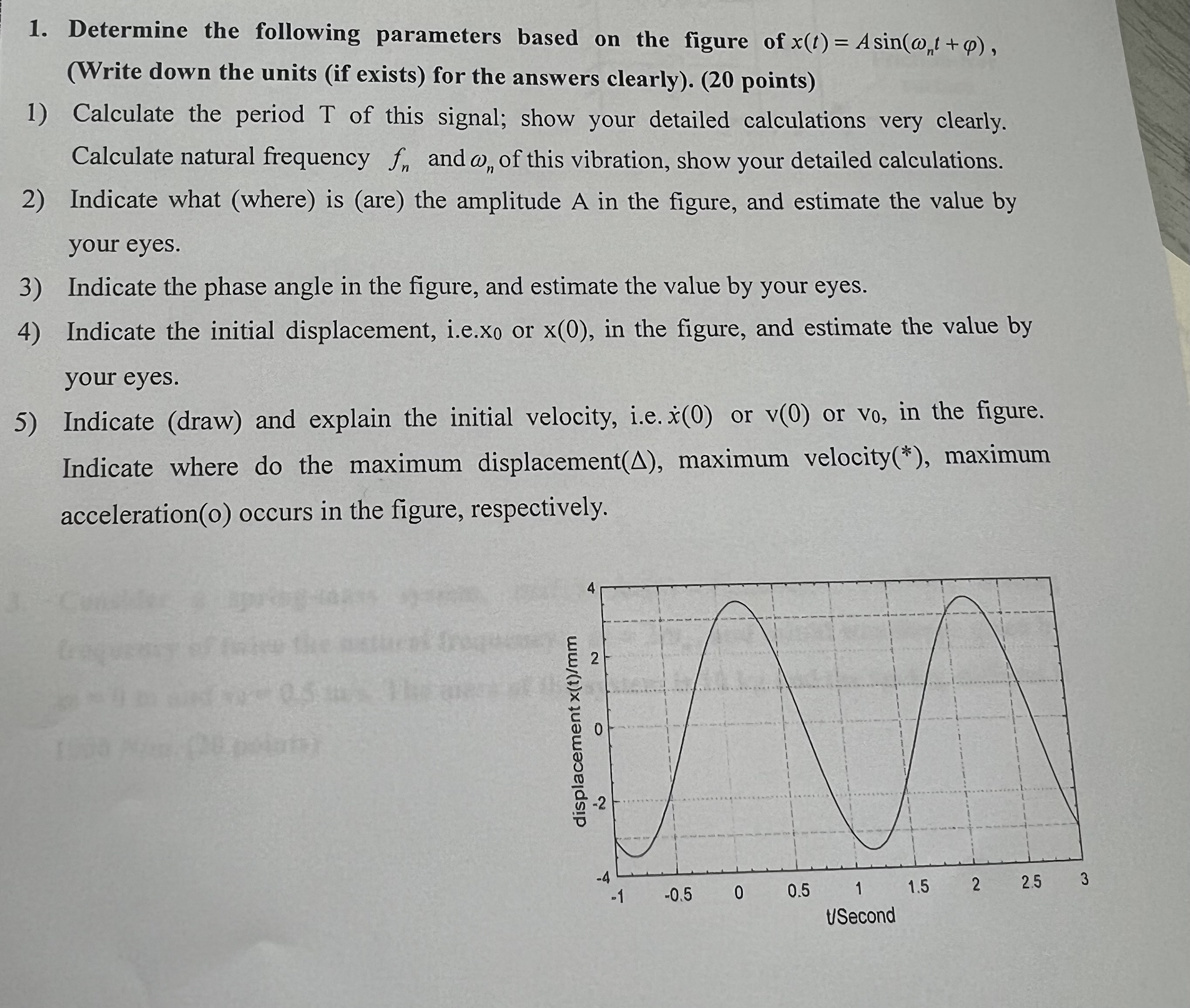 Determine the following parameters based on the