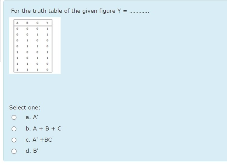 For the truth table of the given figure Y =