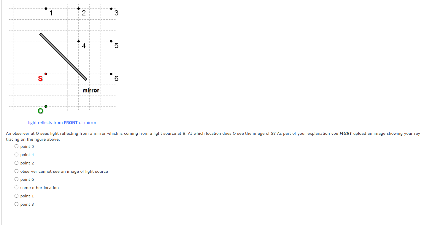 light reflects from FRONT of mirror An observer