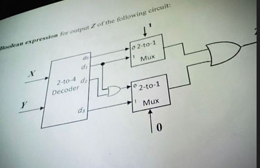 write Boolean expression for output Z of the