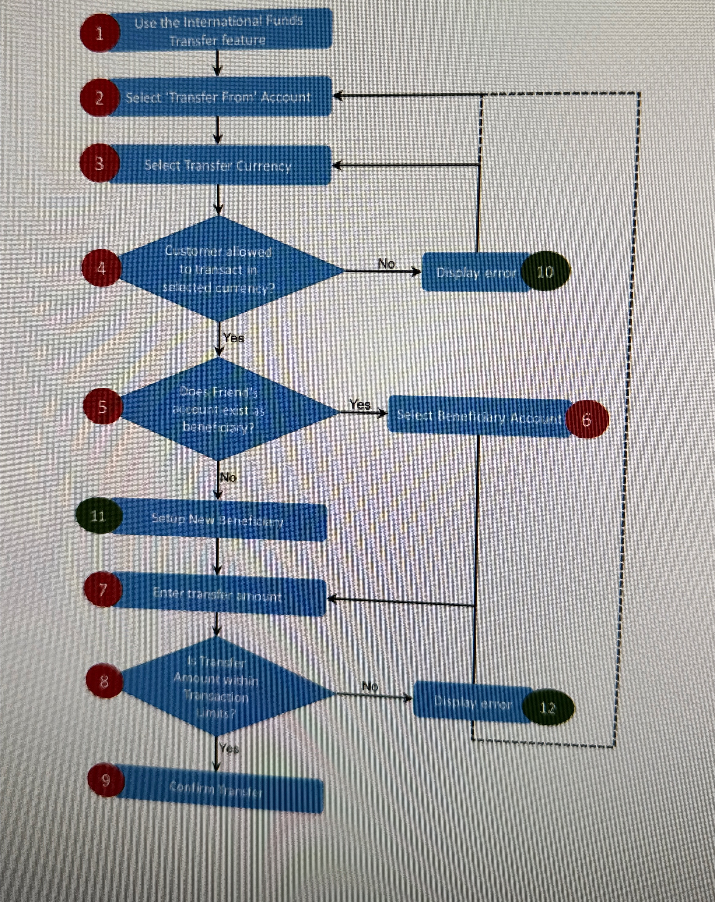 Grocery check out create a step - by - step white