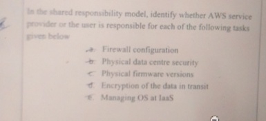 In the shared responsibility model, identify