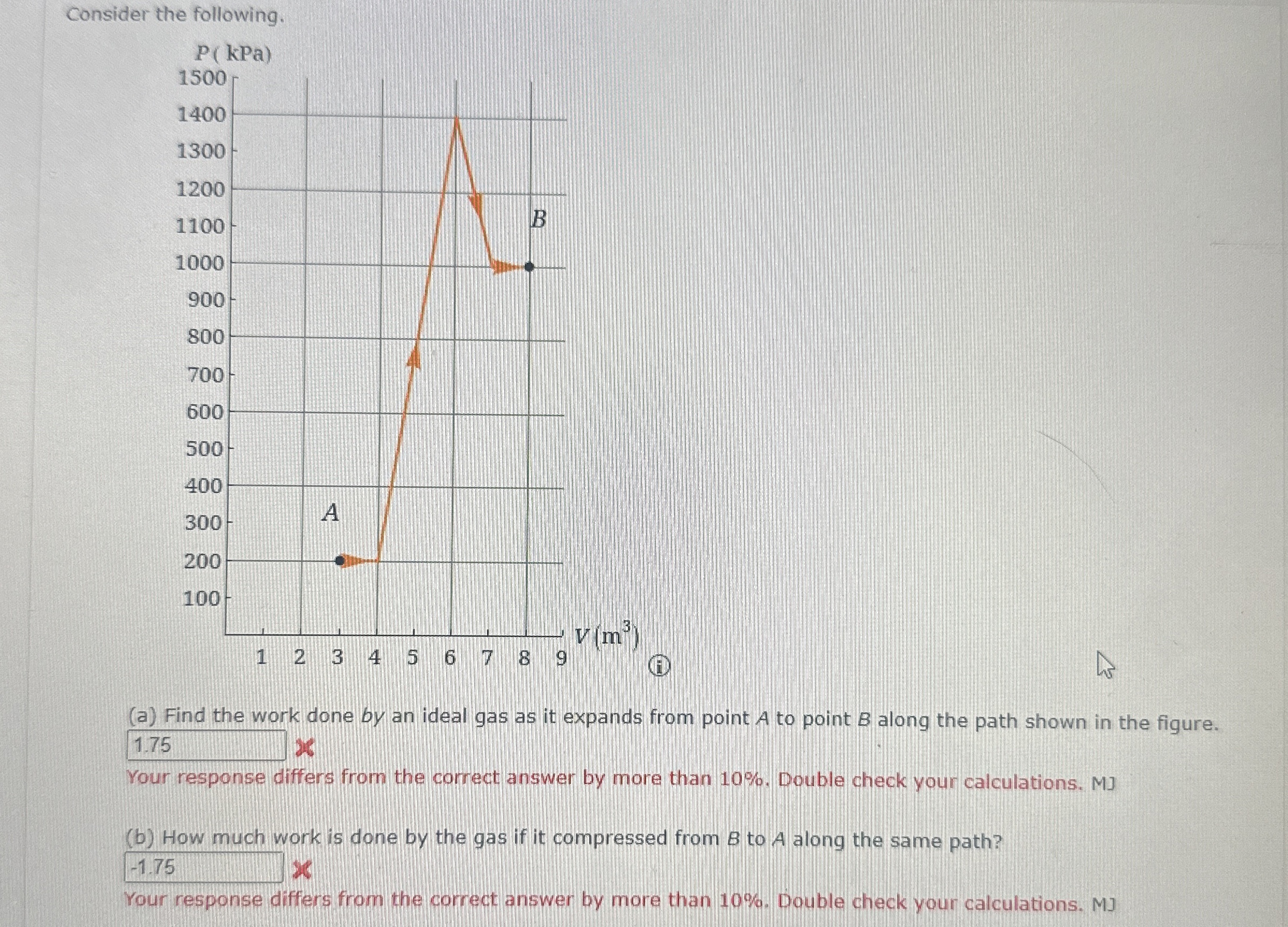 Consider the following: A pressure - volume graph