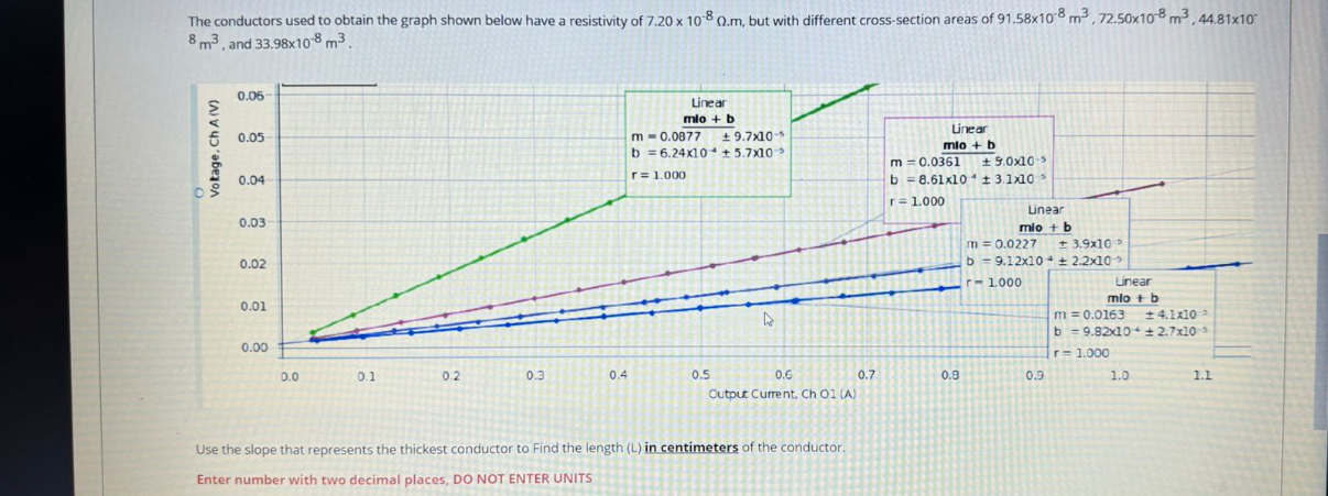 The conductors used to obtain the graph shown