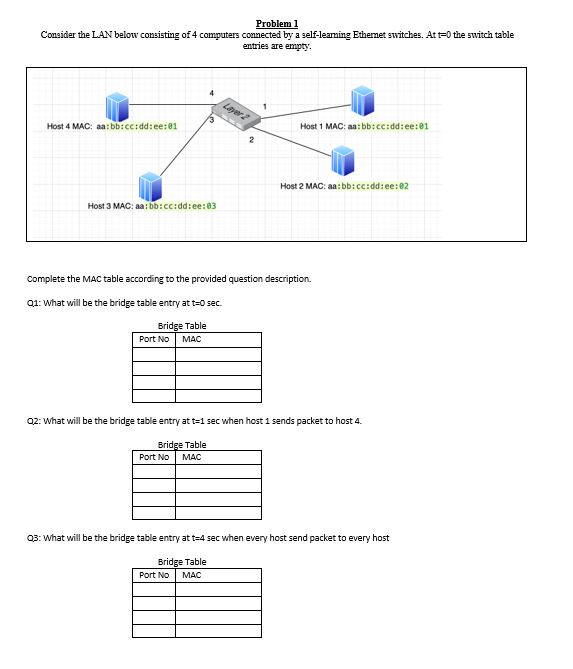 Refer to images for LAN Problem 1 Consider the