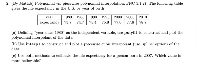 ( By Matlab ) Polynomial vs . piecewise