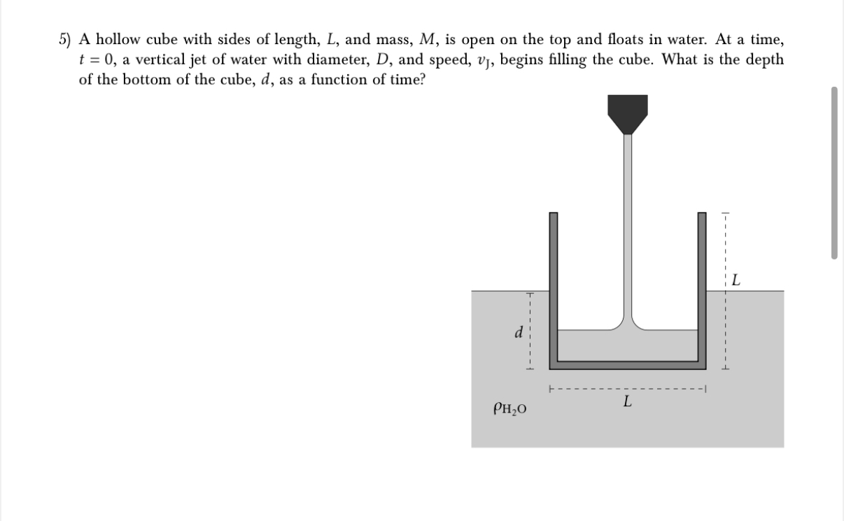 A hollow cube with sides of length, L , and mass,