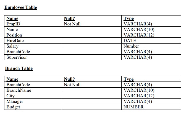 Employee Table Branch Table Write a SQL statement