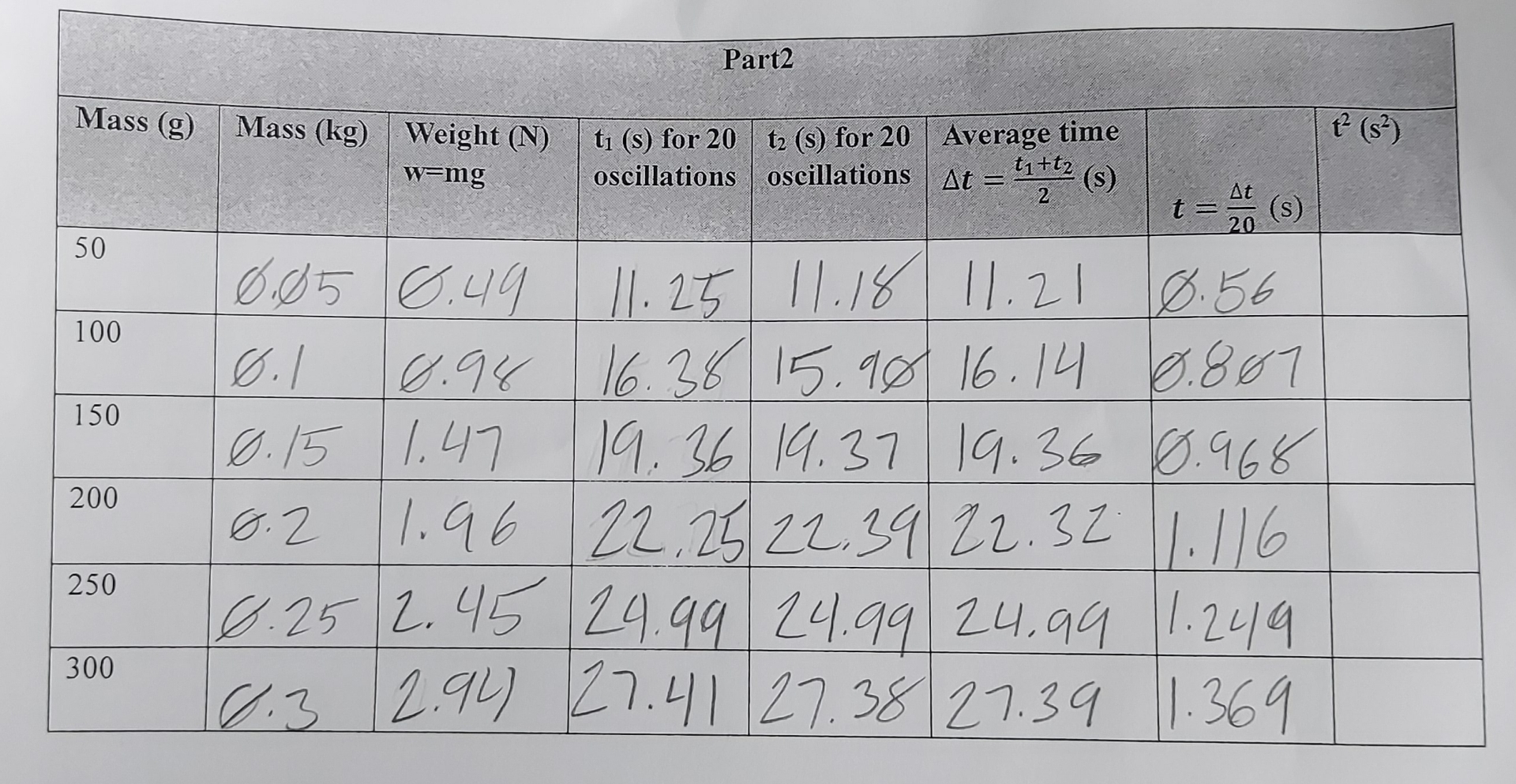 how do I find t ^ 2 ( s ^ 2 ) ?