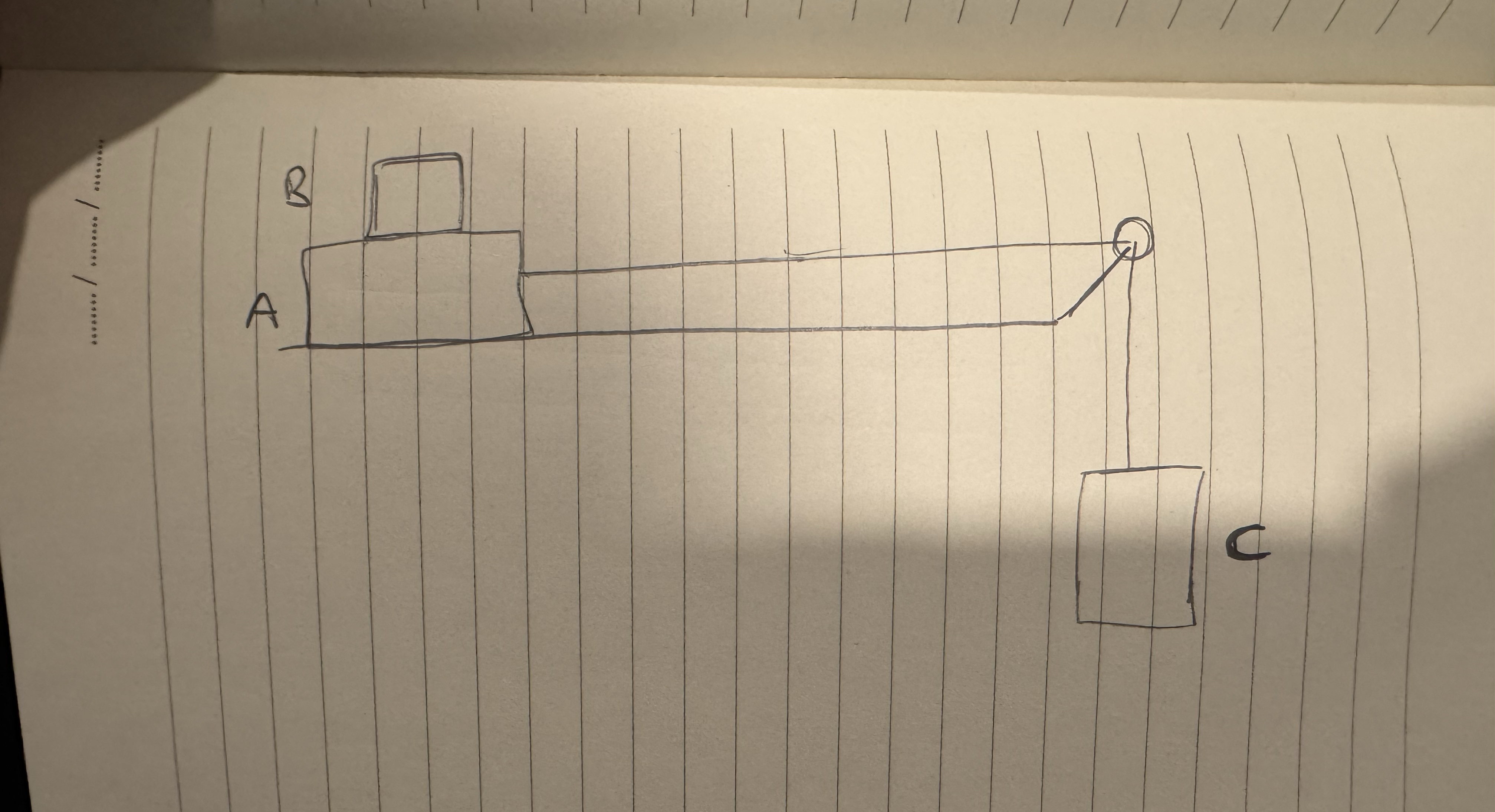 A 5 kg block ( B ) is placed on top of an 8 kg
