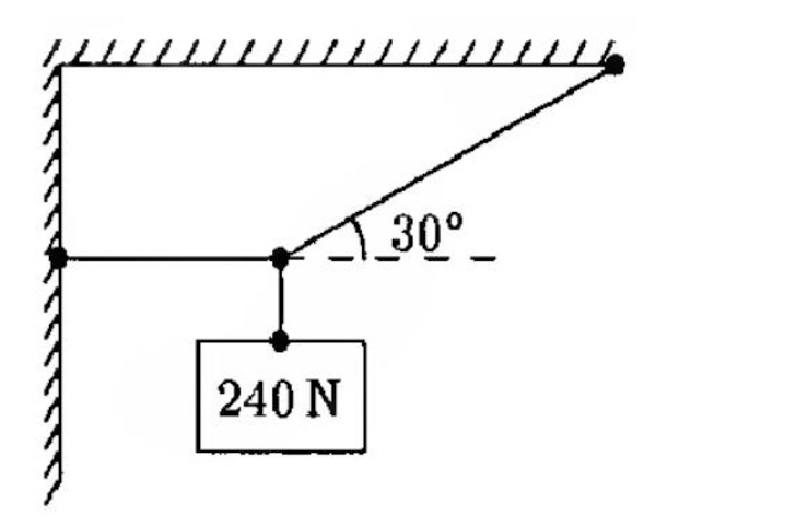 What is the tension force ( in Newtons ) in the