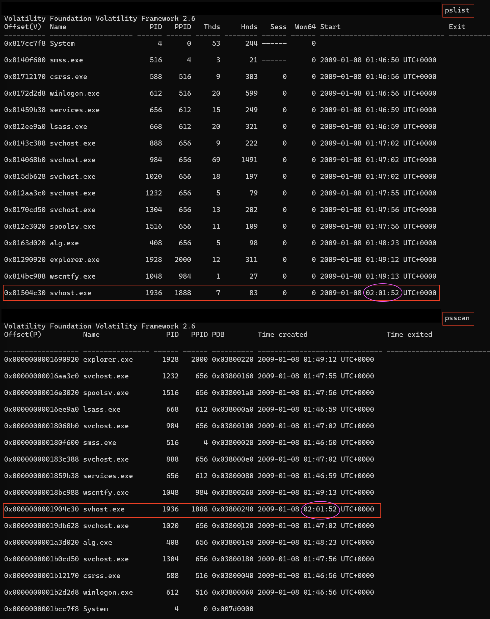 Digital Forensics - Memory Analysis I ' m using