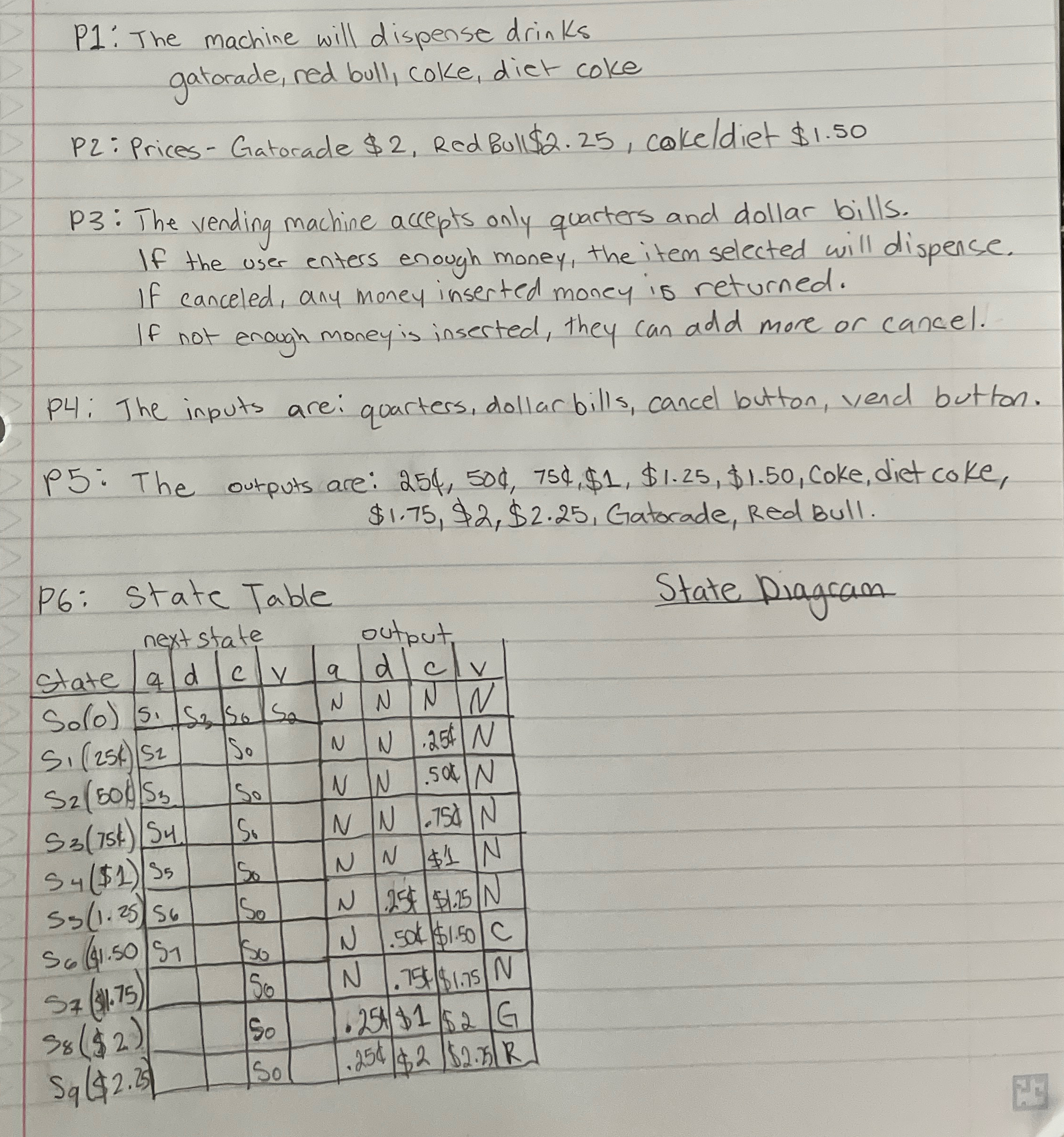 P 1 : The machine will dispense drinks gatorade,