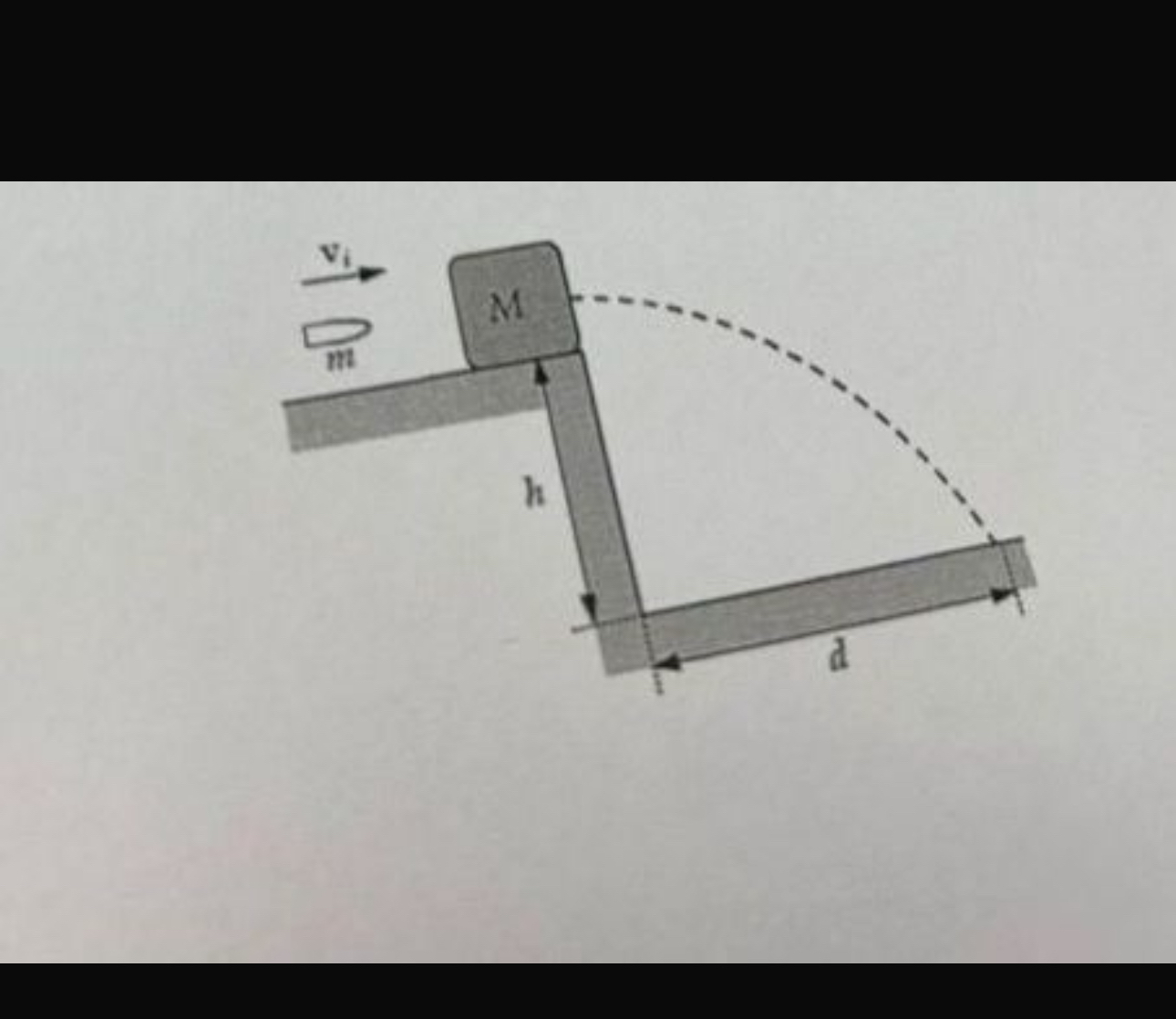 According to the figure, a bullet with a mass of