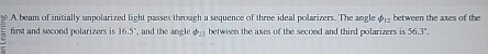 A beam of initially unpolarized light passes