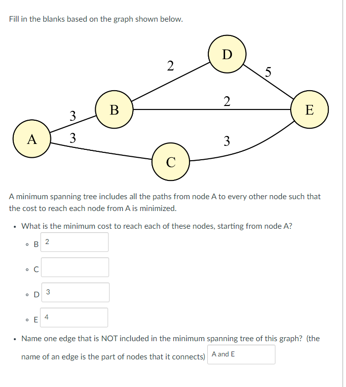 Fill in the blanks based on the graph shown
