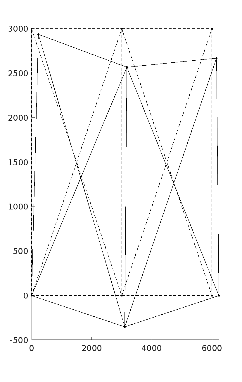 Analyse and Discuss the 6 node MATLAB graph