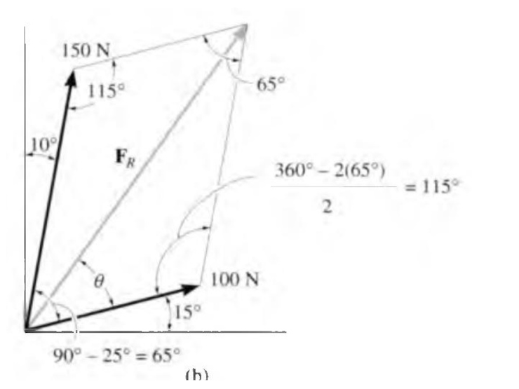 Calculate the magnitude of the resultant force FR