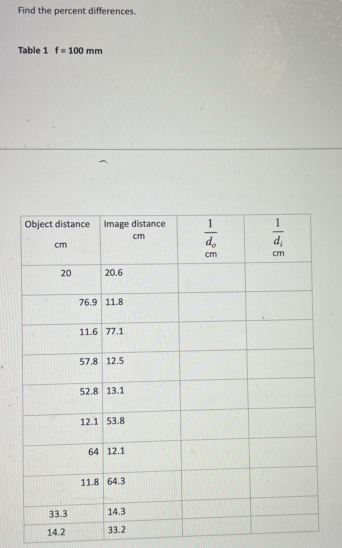 Find the percent differences. Table 1 f = 1 0 0 m