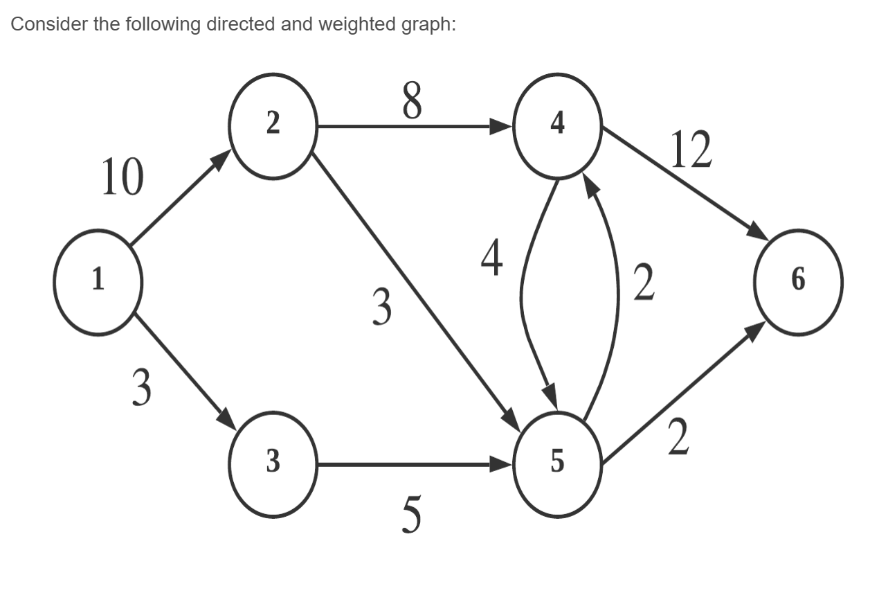define the adjacency matrix of this graph